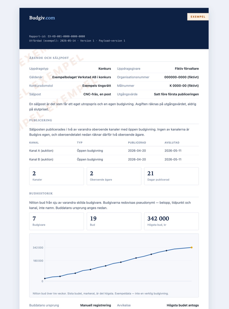 Exempel på en Realisationsrapport: ärendemetadata, publiceringskanaler, oberoendetal och tillgänglig buddata. Märkt EXEMPEL.